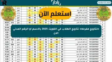 «نتائج مفرحة» نتائج الطلاب في الكويت 2025 بالاسم أو الرقم المدني الآن